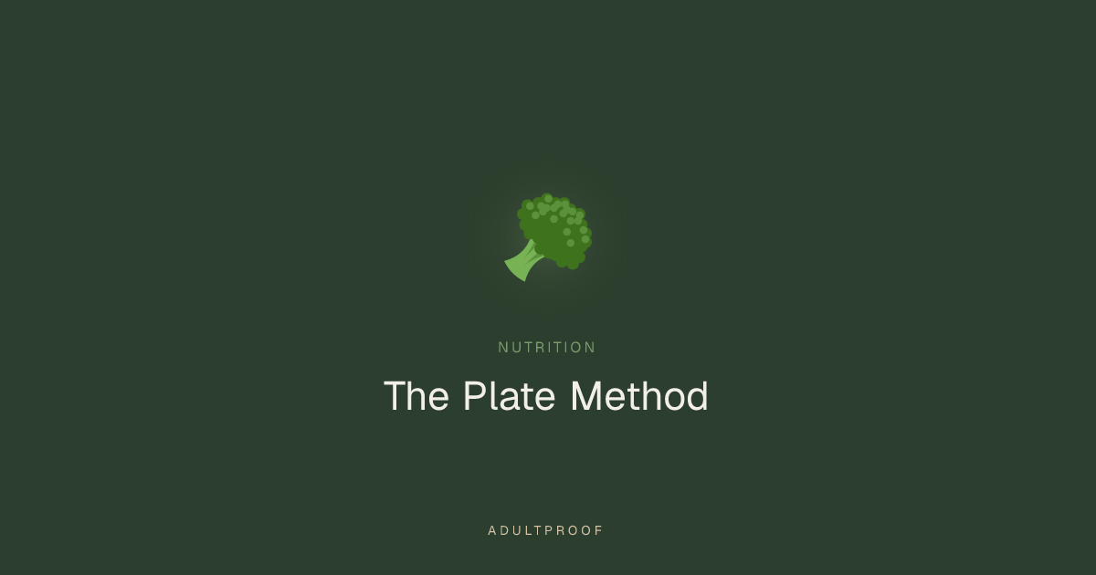 The Plate Method — Adultproof